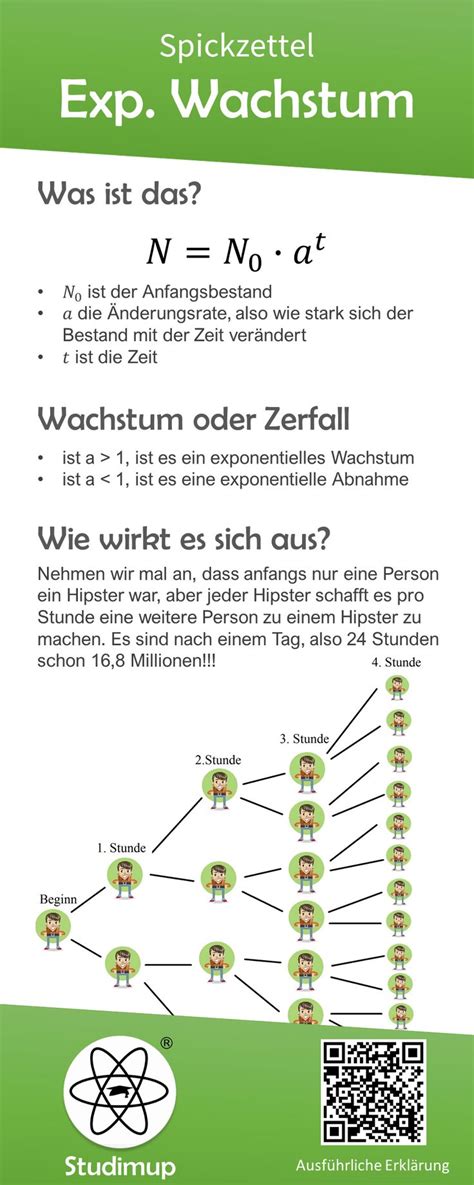 Die exponentialfunktionen eignen sich, um solche wachstumsprozesse darzustellen. Mathe Spickzettel zum exponentiellen Wachstum mit Formel ...