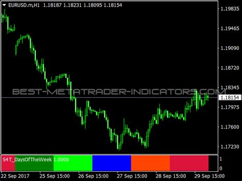 Days Of The Week Indicator ⋆ Top Mt4 Indicators Mq4 And Ex4 ⋆ Best