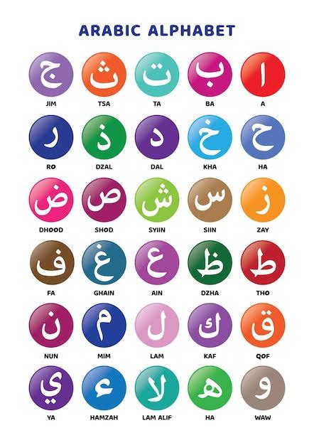 Mengenal Huruf Hiijaiyah Alif Ba Ta