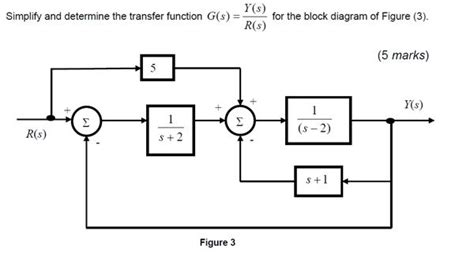 Transfer Function From Block Diagram Calculator