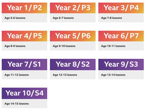 Bbc Bitesize Daily Lessons St Augustines Rc High School