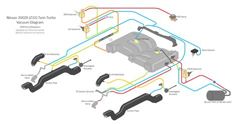 Nissan 300zx Twin Turbo Vacuum Hose Diagram