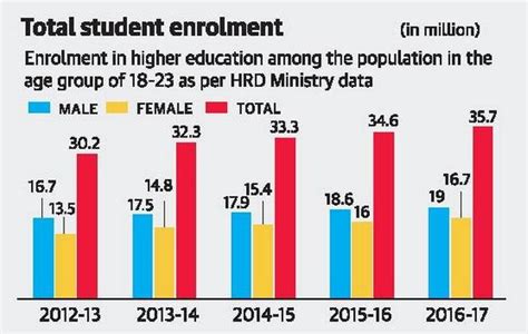 Status Of Indian Women In Higher Education Chsanuradhachshanthi Devi Dr Rharitha