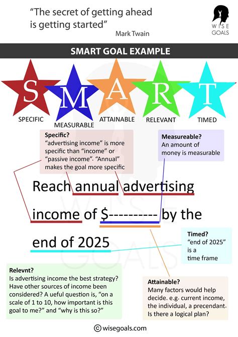 Smart Goals Definition And Examples Smart Goals Smart Images And