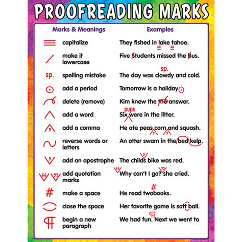 Proofreading Marks Chart - TCR7696 | Teacher Created Resources