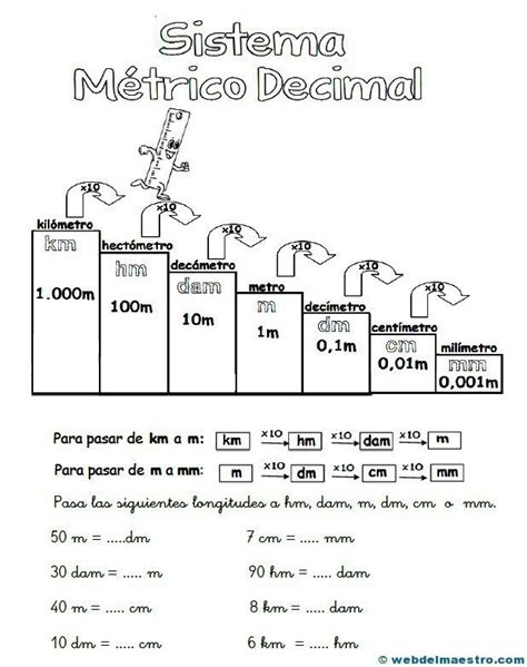 El Sistema M Trico Decimal