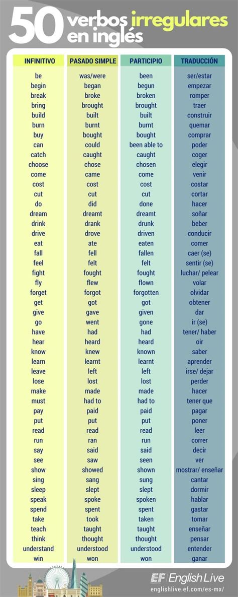 ejercicios para aprender verbos irregulares en ingles