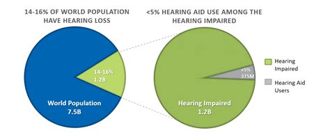 Better Hearing Is Now Within Reach Part 1 Wear And Hear