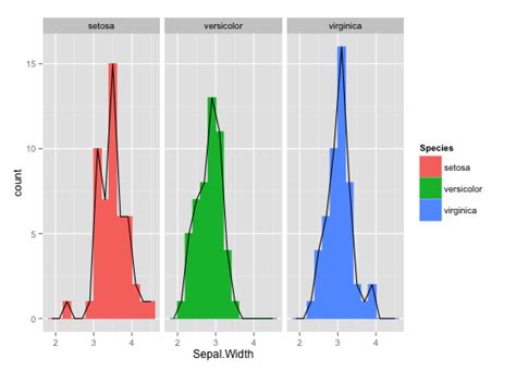 R Normalizing Ggplot2 Densities With Facet Wrap In R Share Best