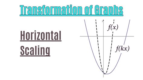 Transformation Of Graphs Horizontal Scaling Of Functions Youtube