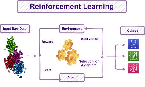 Reinforcement Learning Inwinstack Technical Blog