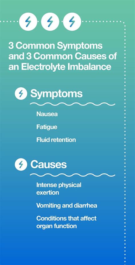 Symptoms And Causes Of Electrolyte Imbalance Electrolytes Imbalance