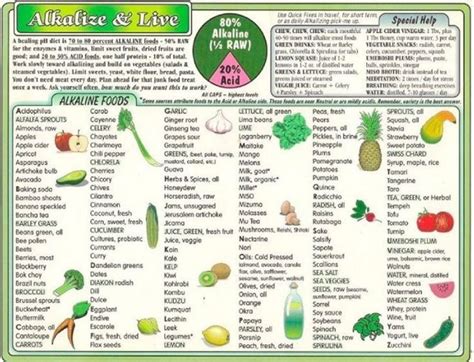 High Alkaline Foods Chart