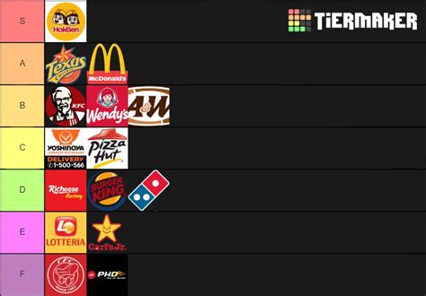 It is none besides our. Indonesia Fast Food Tier (Change my mind) : indonesia