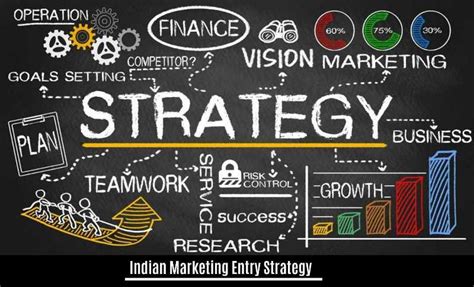 Indian Marketing Entry Strategy Anakeen Business Networks