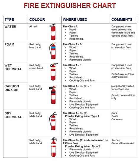 Know Your Fire Extinguishers Firewatch Sa