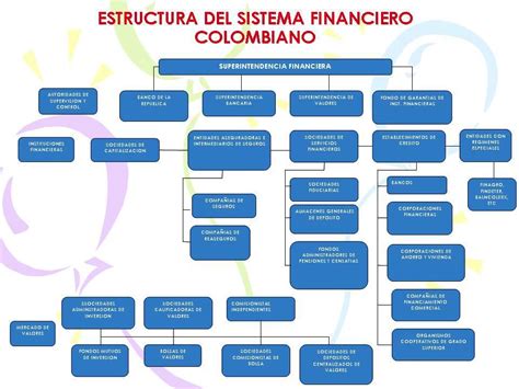 Emprendimiento Sistema Financiero Colombiano