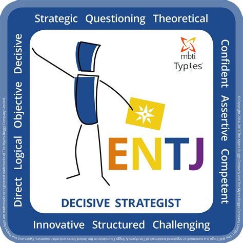 Entj Personality Profile Myers Briggs Mbti Personality Types