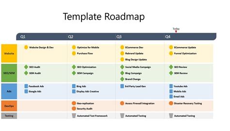 Roadmap Bisnis Online Business Roadmap Template Golden Seo