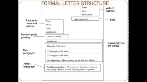 formal letter structure gcse english language youtube
