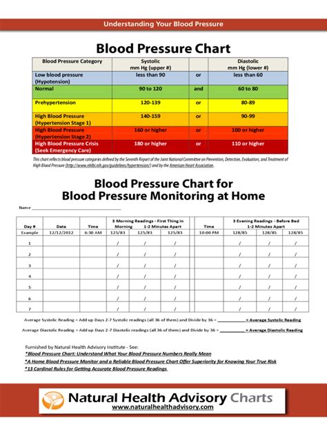 Blood Pressure Recording Chart Printable