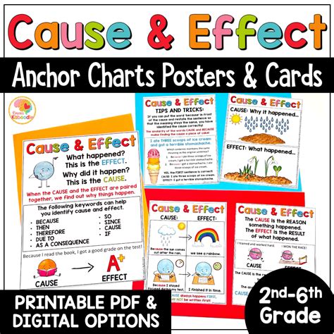 Cause And Effect Anchor Charts Reading Skills Reference Sheets