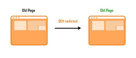 Wordpress 301 Redirect An Step By Step Ultimate Guide