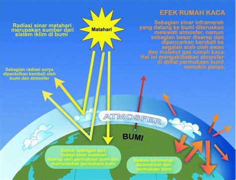 Udara ini sendiri adalah salah satu komponen yang terpenting untuk kelangsungan seluruh makhluk hidup yang ada di dalam bumi. Pengertian Pemanasan Global, Penyebab, Dampak dan Cara ...