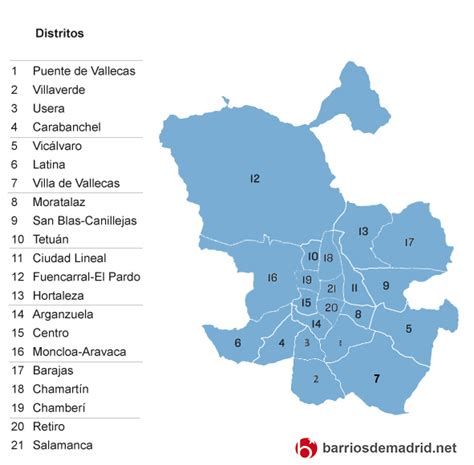 Un paseo fotográfico por madrid y la historia de españa desde el año 1907 hasta 1969 y durante la guerra civil. Los 10 mejores barrios de Madrid