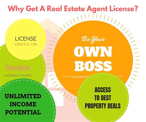How to be a registered estate agent in malaysia. Diploma in Real Estate Agency - Study with Excel Academy ...
