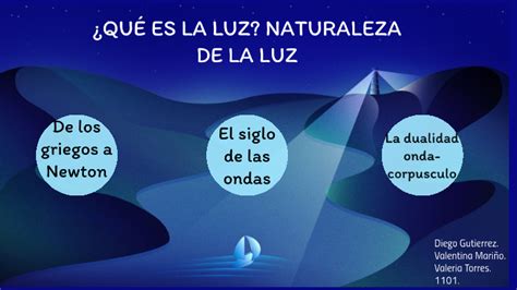 ¿quÉ Es La Luz Naturaleza De La Luz By Valentina Mariño On Prezi