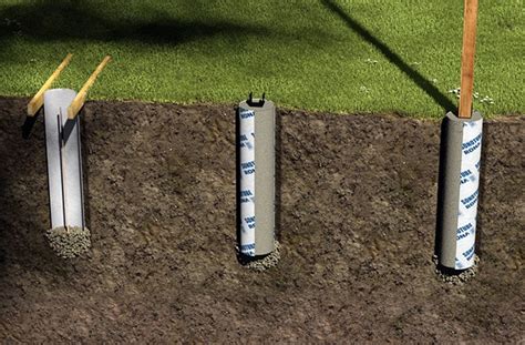The post resting on top of the concrete and the rest of the hole backfilled with soil. The foundation for your fence: choose and install | RONA