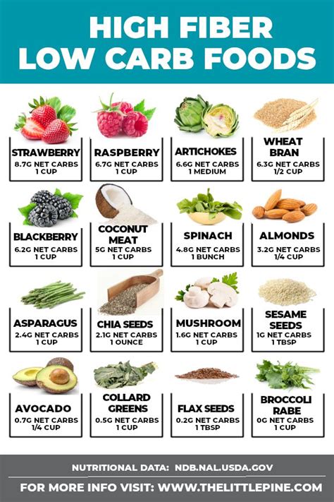 However, the diet is not suitable for everyone. Pin on How LOW can I go?