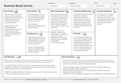 Business Model Canvas Template In Adobe Pdf Neos Chronos Business