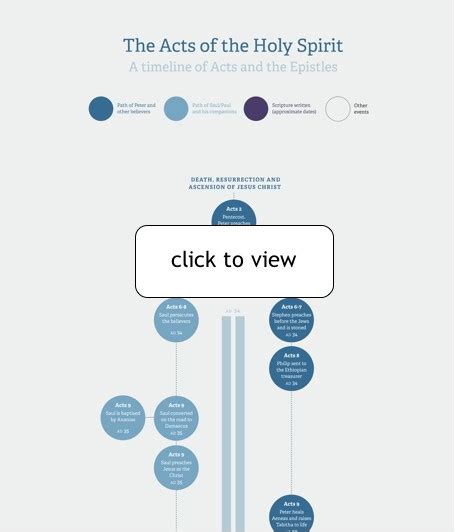 The Acts Of The Holy Spirit Infographic The Good Book Blog