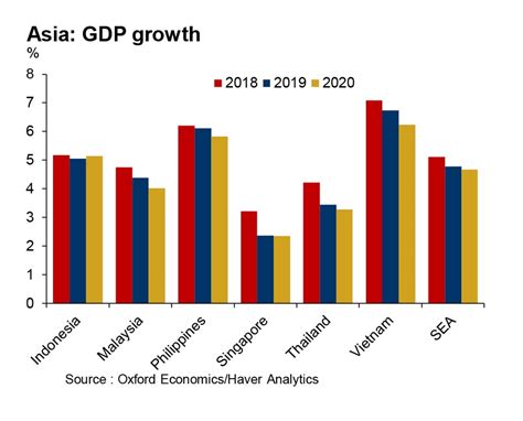 Browse additional economic indicators and data sets, selected by global finance editors, to learn more about. UK chartered accountants forecast slower SE Asia growth ...