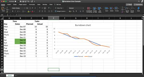 How To Create A Burndown Chart In Excel With Templates