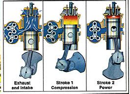 In 2 strokes of a piston) or. Mechanical World: The Working Cycle Of IC Engines