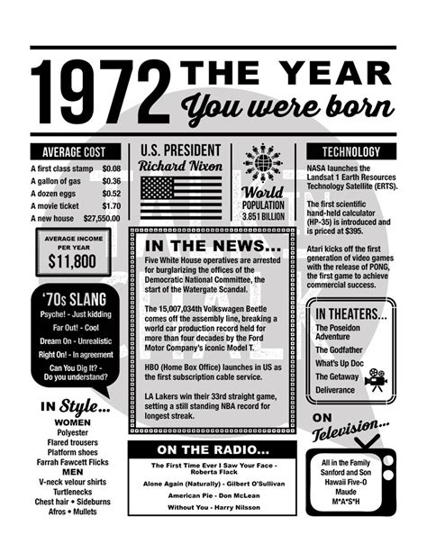 1972 The Year You Were Born Printable Last Minute T Etsy