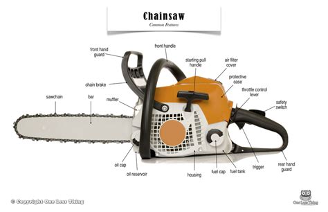 Chainsaw External Parts Poster One Less Thing