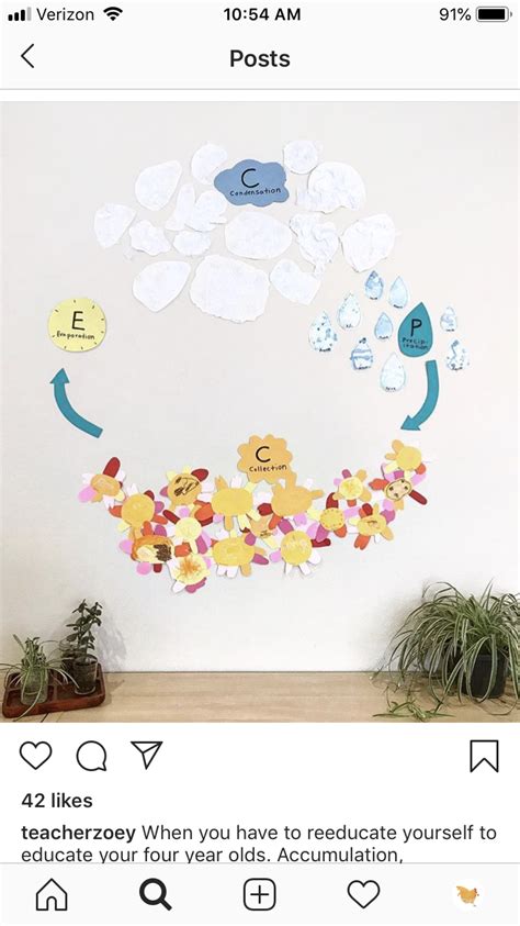 Pin By Jeanine Vansise On Preschool Water Play Home Decor Decals