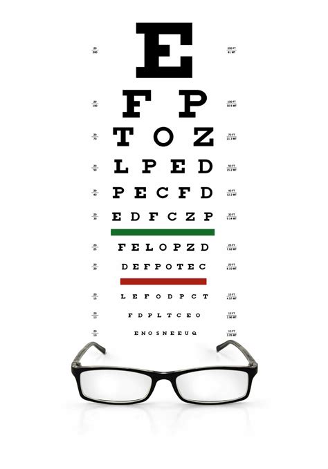 Eye Power Prescription Meaning Maximum Negative Range Tips