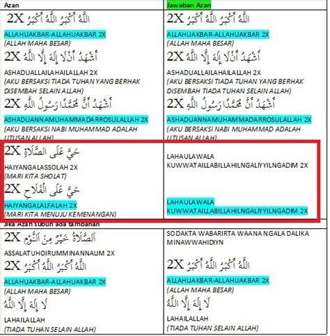 Hayya ngalasholaah dan pada bacaan hayya ngalal falaah. walk on wings, tread in air: Dah berusaha sehabis mungkin ...