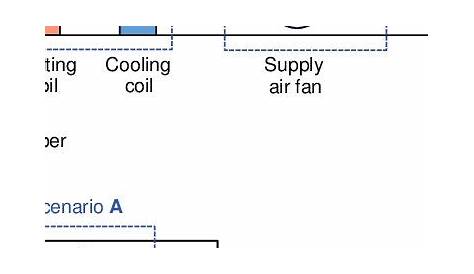 air handling unit schematic diagram