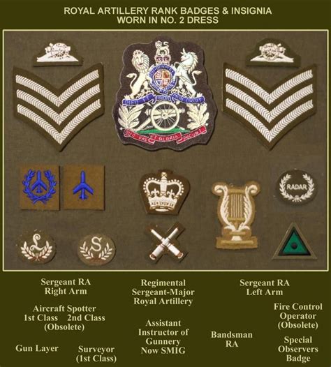 Badge18 Army Badge Military Insignia British Army Uniform