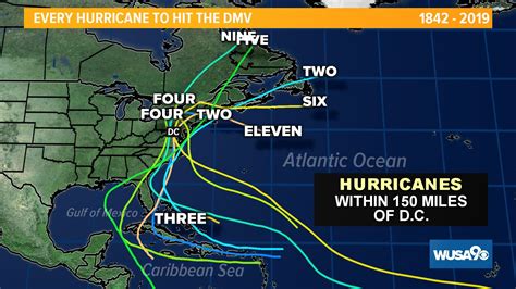 2020 Hurricane Season Noaa Predicts Heavy Activity For Atlantic