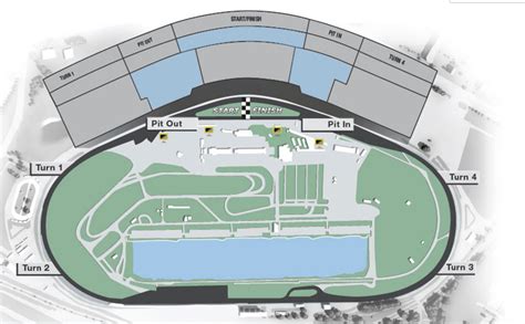 Daytona Supercross 2022 Track Map