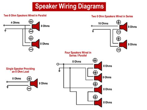 Four 8 ohm speakers = 2 ohm load four 16 ohm speakers = 4 ohm load four 32 ohm speakers = 8. Speaker Ohm Calculator Series Parallel | Electrical Wiring