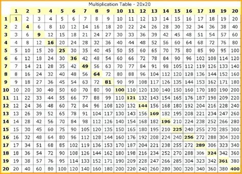 Free Printable Multiplication Table Chart 1 1000 Template