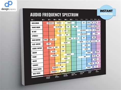 Audio Frequency Spectrum Audio Spectrum Frequency Spectrum 20 Hz To